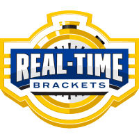 Realtime Brackets logo, Realtime Brackets contact details