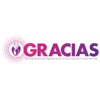 GRACIAS logo, GRACIAS contact details