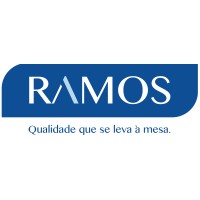 Aluminio Ramos logo, Aluminio Ramos contact details