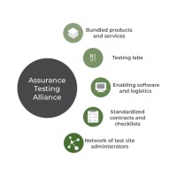 Assurance Testing Alliance logo, Assurance Testing Alliance contact details