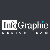 InfoGraphic Design Team logo, InfoGraphic Design Team contact details