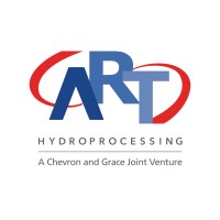 ART Hydroprocessing logo, ART Hydroprocessing contact details