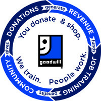 Goodwill Industries of South Texas logo, Goodwill Industries of South Texas contact details