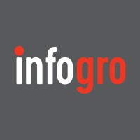 Infogro logo, Infogro contact details