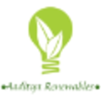 AADITYA RENEWABLES logo, AADITYA RENEWABLES contact details