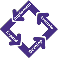 Center for Program Development logo, Center for Program Development contact details