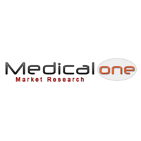 MedicalOne Market Research logo, MedicalOne Market Research contact details