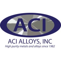 ACI Alloys logo, ACI Alloys contact details