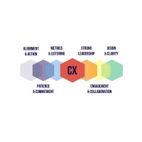 GLOBAL CXO ( CEO CIO CTO CHRO CFO CISO  COO) logo, GLOBAL CXO ( CEO CIO CTO CHRO CFO CISO  COO) contact details