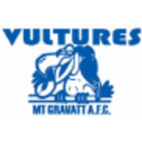 Mt Gravatt Australian Rules Football Club logo, Mt Gravatt Australian Rules Football Club contact details