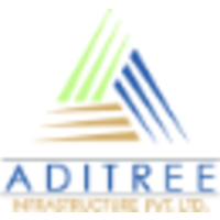 AditreeInfra logo, AditreeInfra contact details