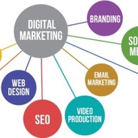 digital marketing logo, digital marketing contact details