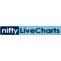 Nifty Live Charts logo, Nifty Live Charts contact details