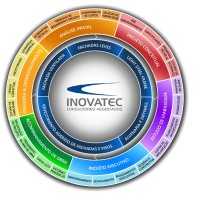 Inovatec Consultores Associados LTDA. logo, Inovatec Consultores Associados LTDA. contact details