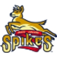 State College Spikes Baseball logo, State College Spikes Baseball contact details