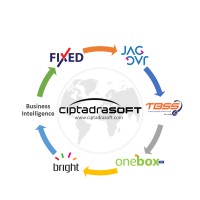 PT. Ciptadra Softindo logo, PT. Ciptadra Softindo contact details