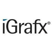 iGrafx logo, iGrafx contact details