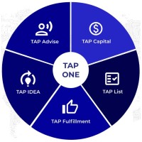 TCA Global Fund Management Group logo, TCA Global Fund Management Group contact details