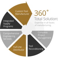 Cline Tool logo, Cline Tool contact details