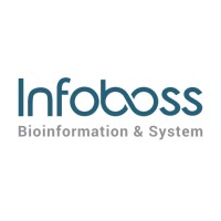 InfoBoss Inc. logo, InfoBoss Inc. contact details