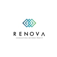 Renova logo, Renova contact details