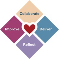 Heart of Agile logo, Heart of Agile contact details