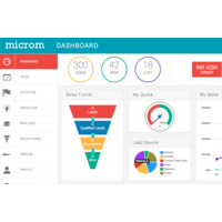 Microm Crm logo, Microm Crm contact details