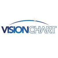 VISIONCHART logo, VISIONCHART contact details