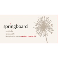 Springboard Market Research logo, Springboard Market Research contact details