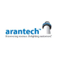 Arantech logo, Arantech contact details