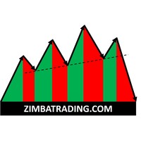 ZimbaTrading logo, ZimbaTrading contact details