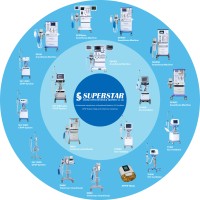 Nanjing Superstar Medical Equipment Co.,Ltd logo, Nanjing Superstar Medical Equipment Co.,Ltd contact details