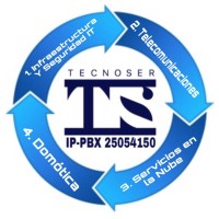 TECNOSER, S.A. logo, TECNOSER, S.A. contact details