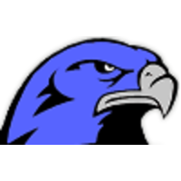 Lake Howell High School logo, Lake Howell High School contact details