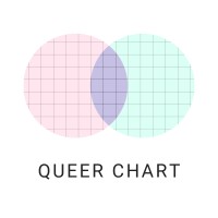 Queer Chart logo, Queer Chart contact details