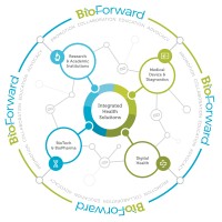 BioForward logo, BioForward contact details