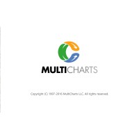 MultiCharts logo, MultiCharts contact details