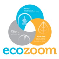 EcoZoom logo, EcoZoom contact details