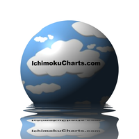 IchimokuCharts.com logo, IchimokuCharts.com contact details