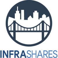 InfraShares Inc. logo, InfraShares Inc. contact details