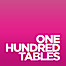 One Hundred Tables logo, One Hundred Tables contact details