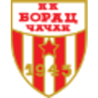 Basketball Club Borac logo, Basketball Club Borac contact details