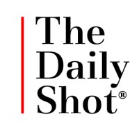 The Daily Shot logo, The Daily Shot contact details