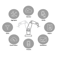 GridSense - Analytics Automated logo, GridSense - Analytics Automated contact details