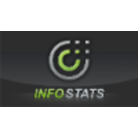 Infostats Soluções Interativas logo, Infostats Soluções Interativas contact details