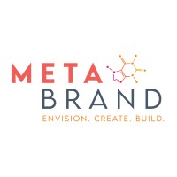 MetaBrand logo, MetaBrand contact details