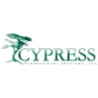 Cypress Collections logo, Cypress Collections contact details