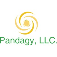 Pandagy logo, Pandagy contact details