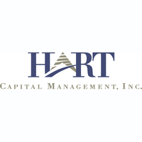 Hart Capital Management Inc logo, Hart Capital Management Inc contact details