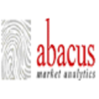 Abacus Market Analytics (Division of IMRB International) logo, Abacus Market Analytics (Division of IMRB International) contact details